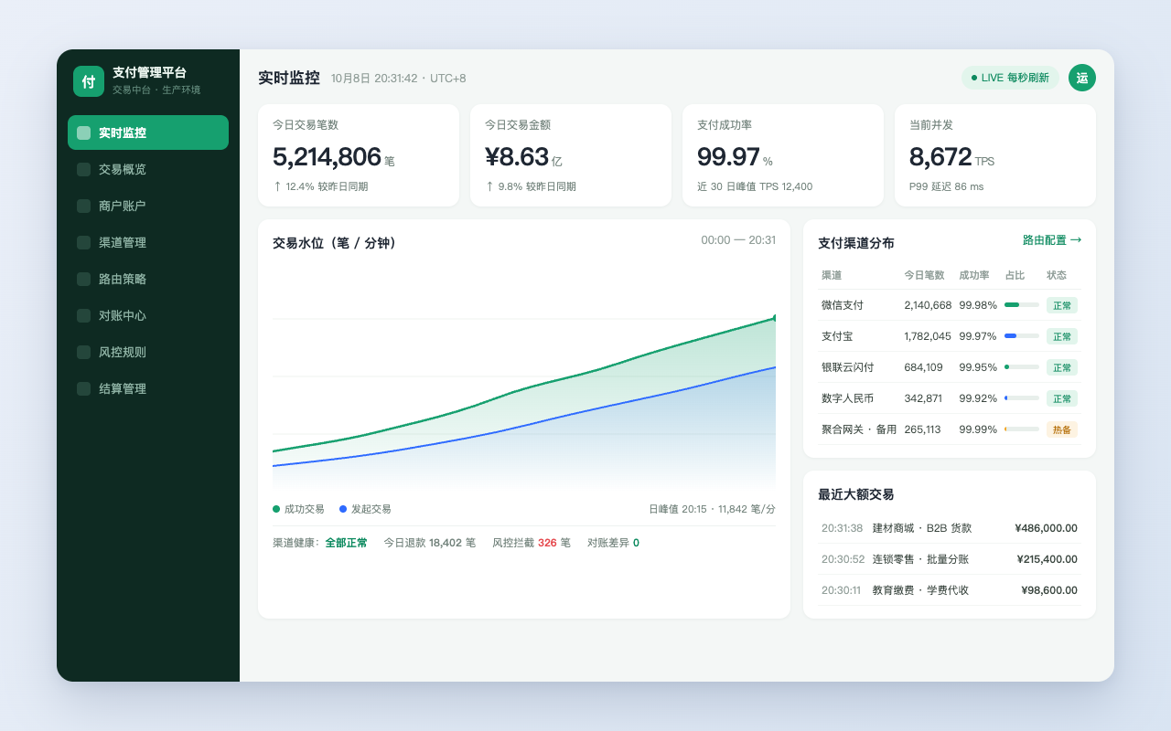 支付管理平台